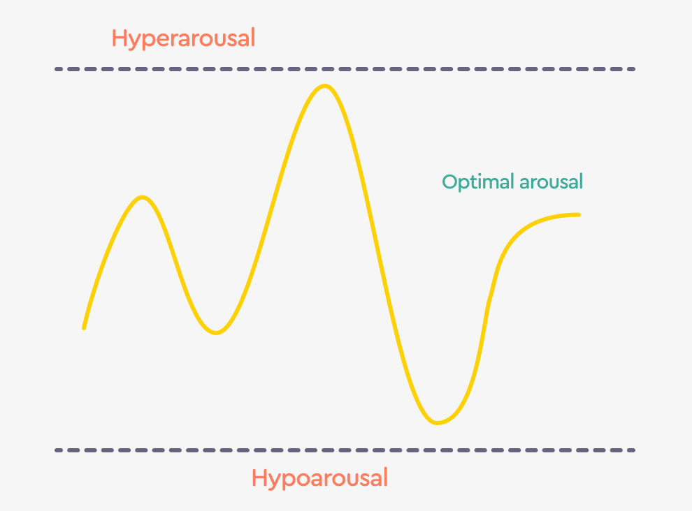 💪 Optimal arousal