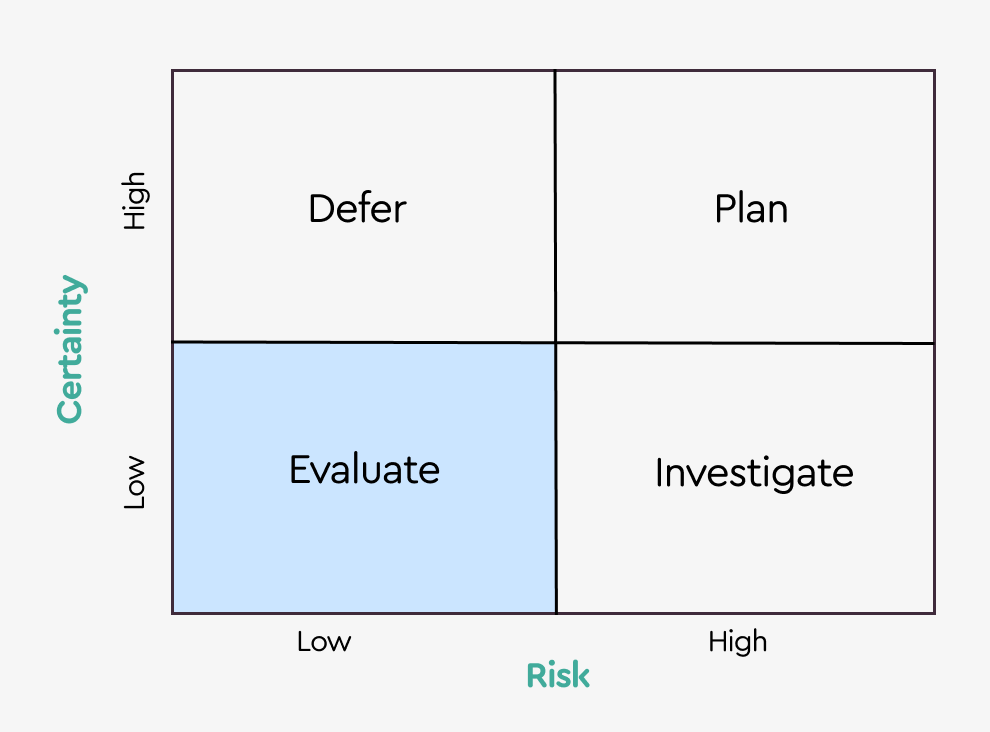 ☑️ Low Risk and Low Certainty