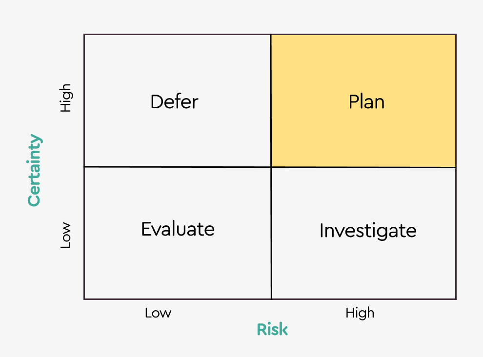✈️ High Risk and High Certainty