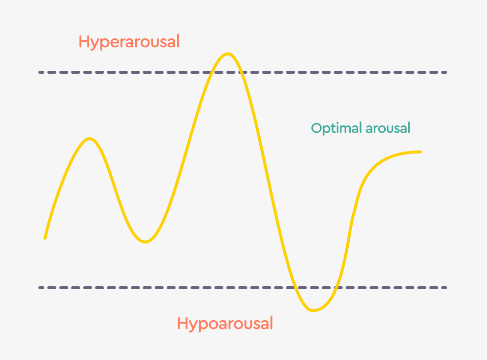 📈 The window of tolerance