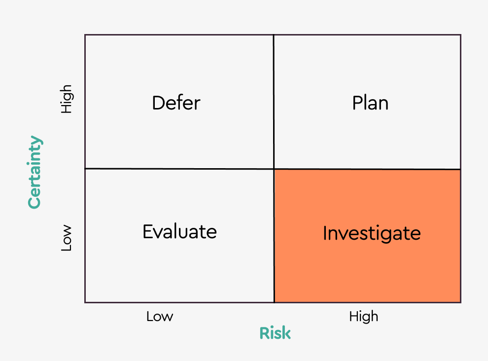🔎 High risk and low certainty