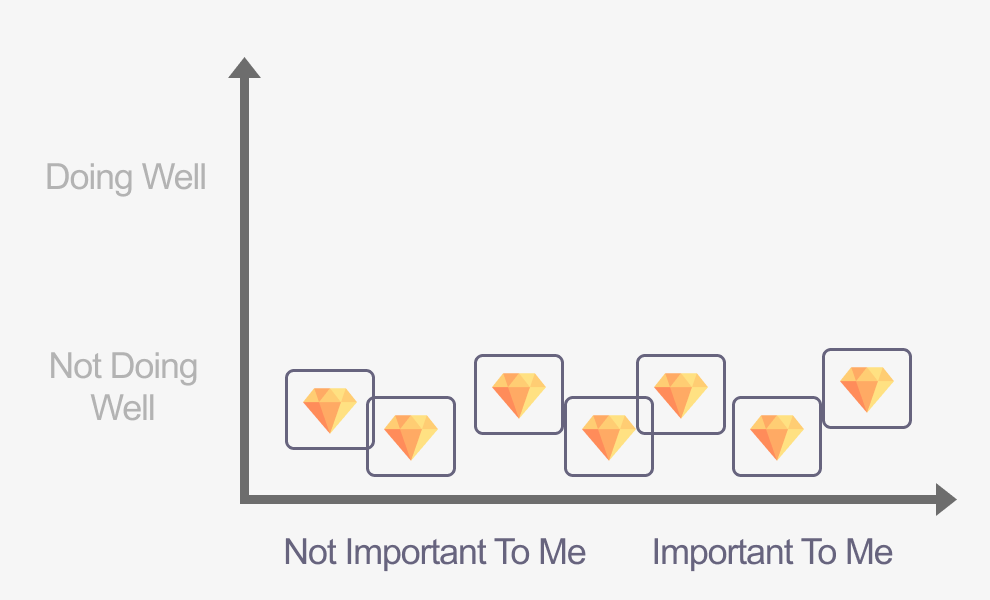 🌟 2. Sort the motivational factors by importance