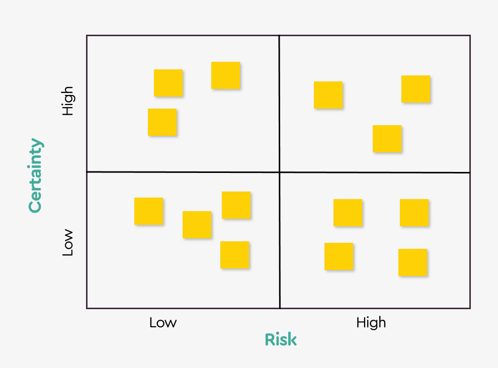 📉 Matrix "Certainty/Risk"