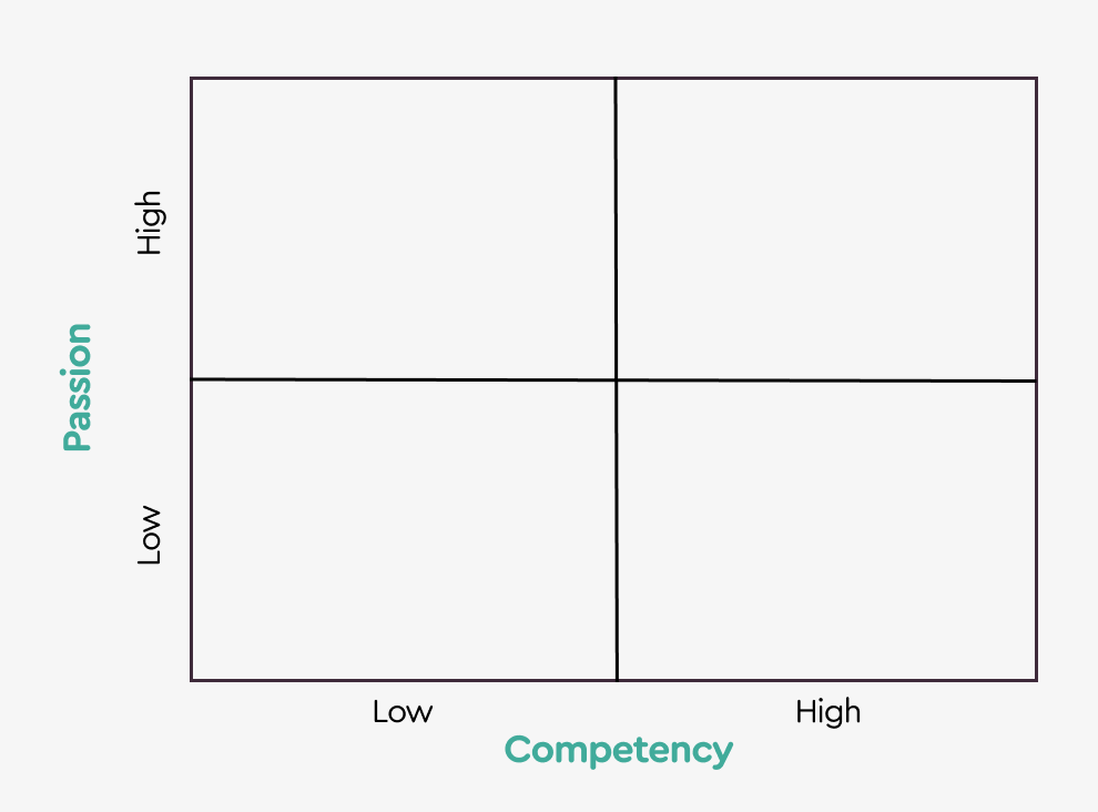 ⚒️ 2. Build Your Matrix
